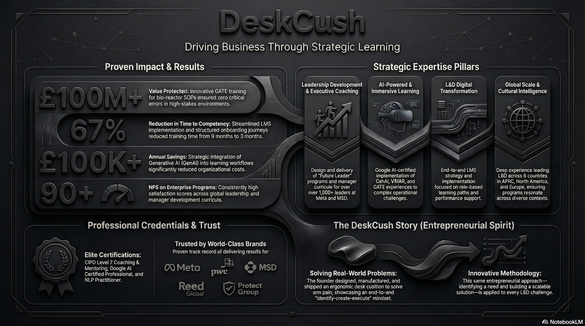 DeskCush Impact Infographic